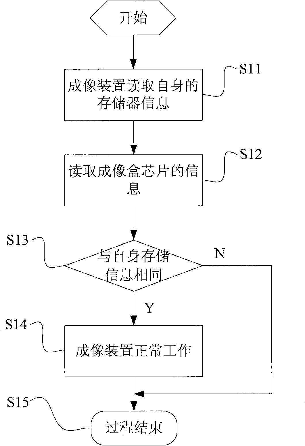 Machine recognition method and device between imaging device and imaging box