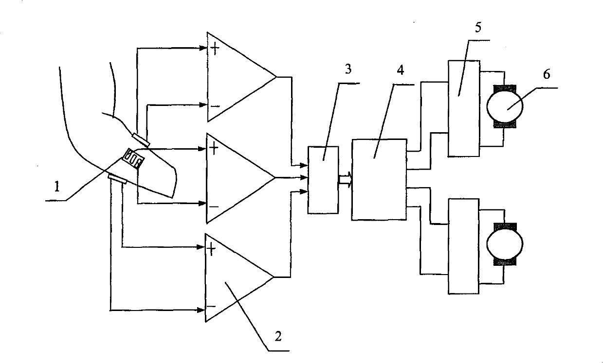 Real time control device and control method by two-degrees-of freedom myoelectricity artificial hand