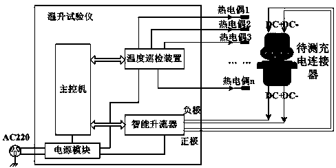 Temperature rise test instrument and test method for large current charging connector