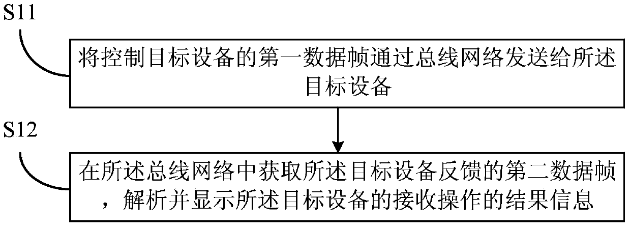 A control method and an indoor unit of a multi-connected air-conditioning system