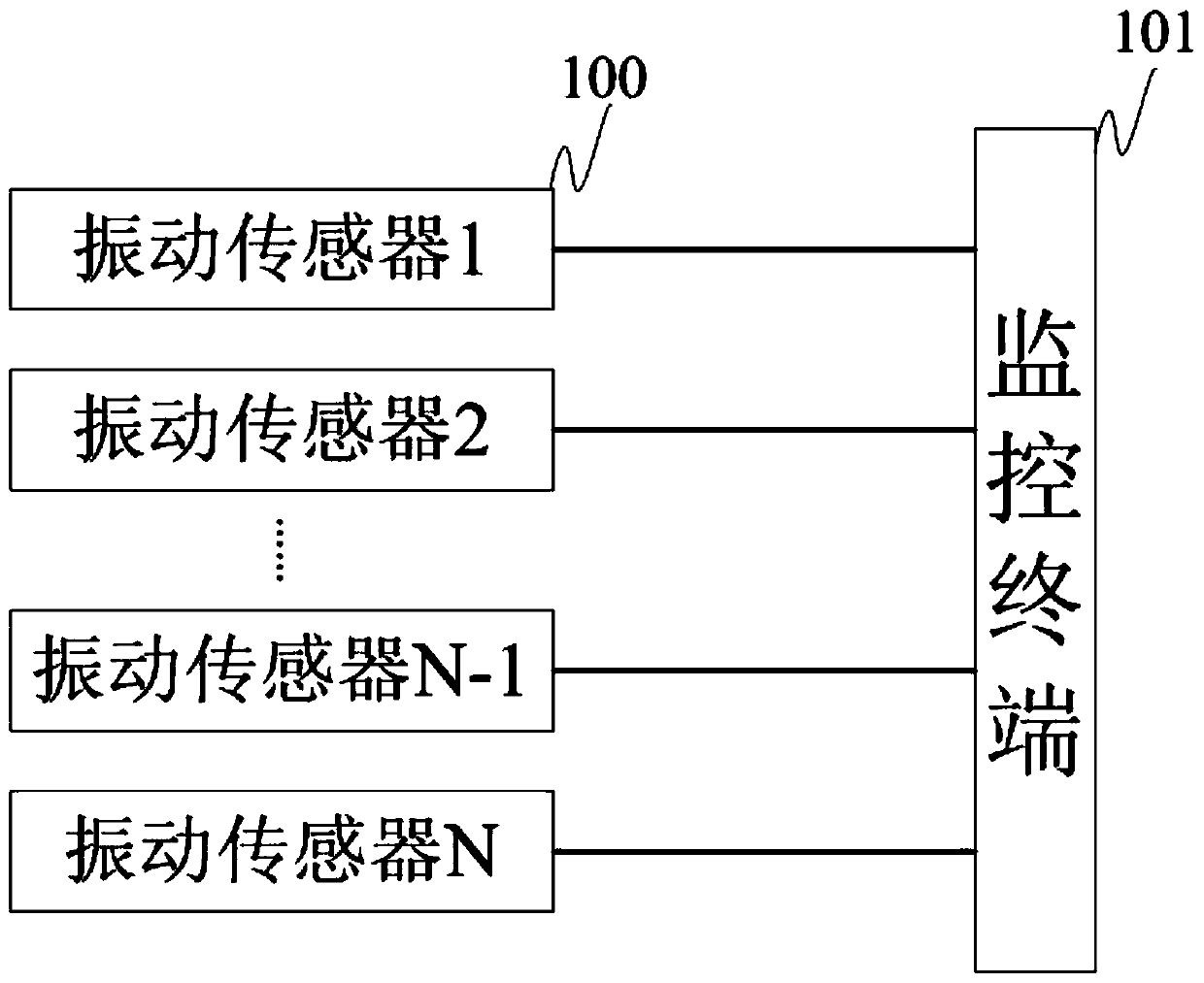 GIS bus vibration condition monitoring device and monitoring method