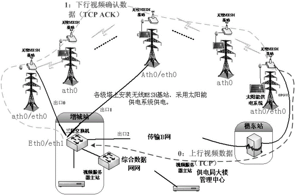 MESH networking method based on multi-way optical fiber redundant backup