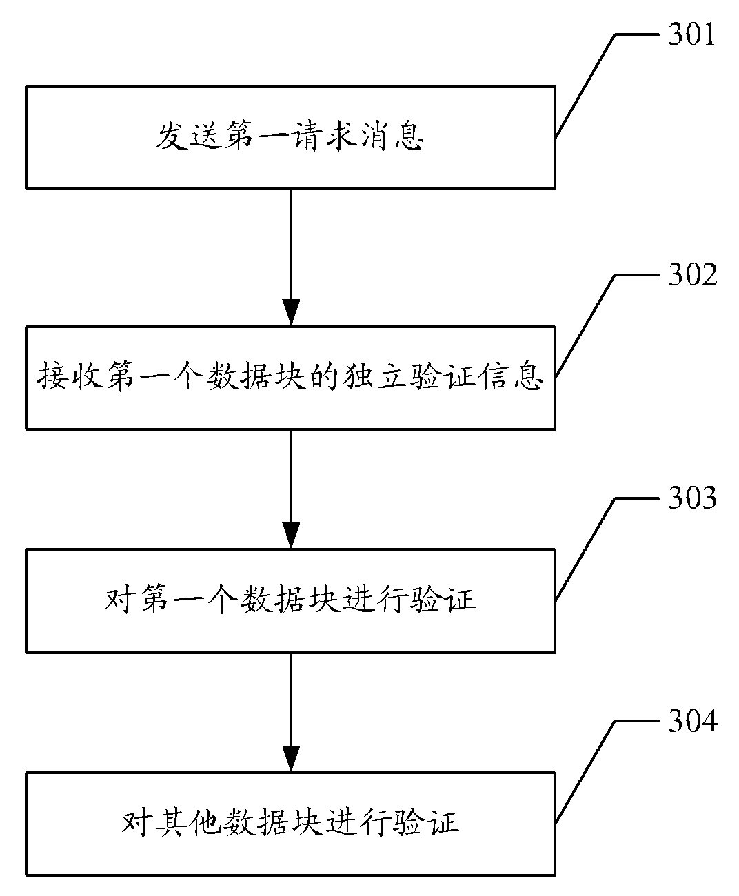 Method, device and system for verifying content integrity of streaming media