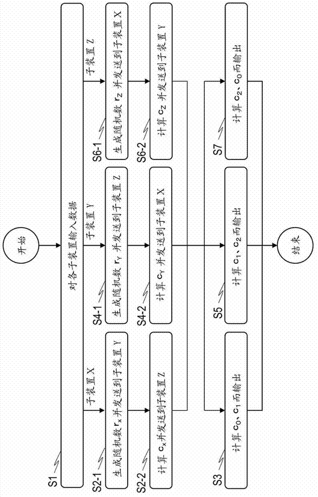 Confidential product-sum computation method, confidential product-sum computation system,and computation apparatus