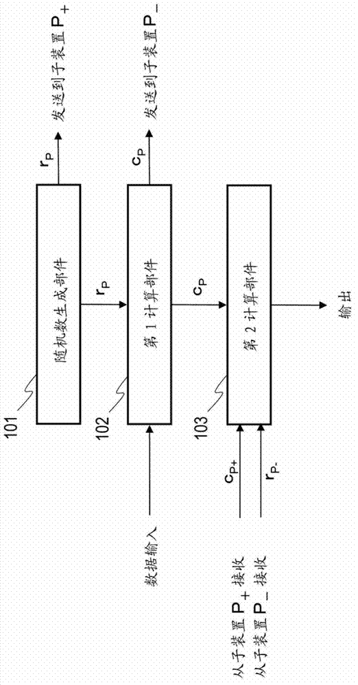 Confidential product-sum computation method, confidential product-sum computation system,and computation apparatus