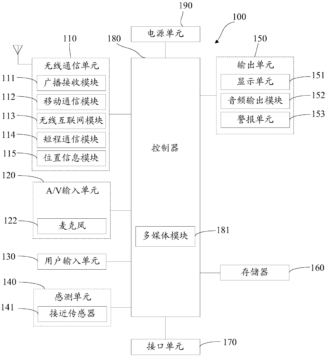 A contact information management method, server and terminal