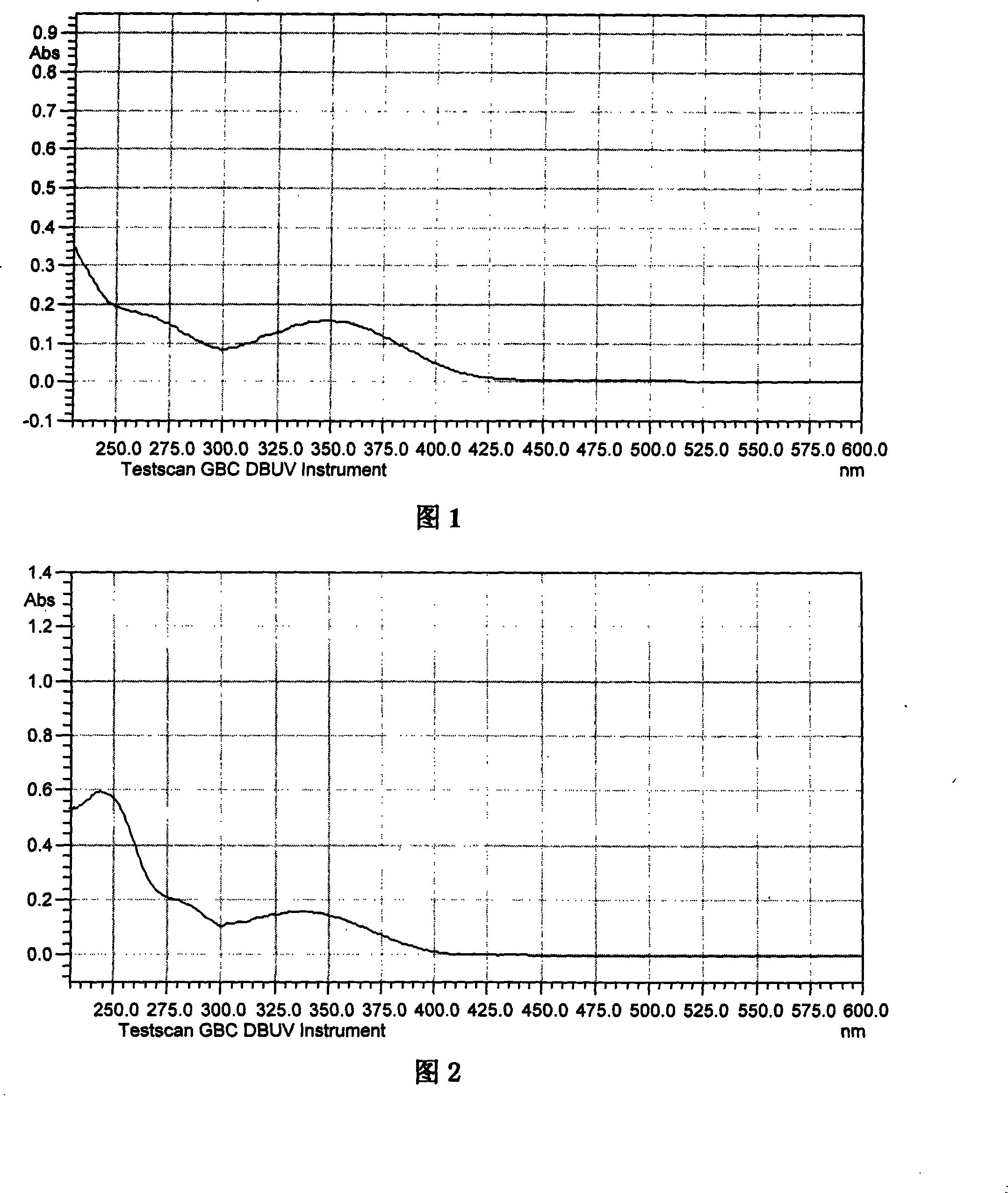 Diphenyl ketone containing nitryl stilbene dye formed with ester linkage, synthesis and application thereof