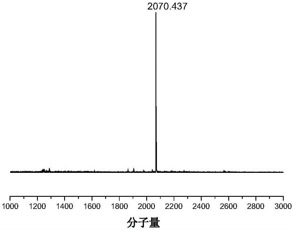 Donor-acceptor type fluorenyl nanometer grid material, preparation method and application thereof