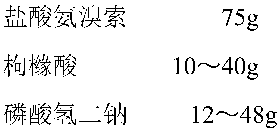 Ambroxol hydrochloride solution for inhalation and preparation method of ambroxol hydrochloride solution