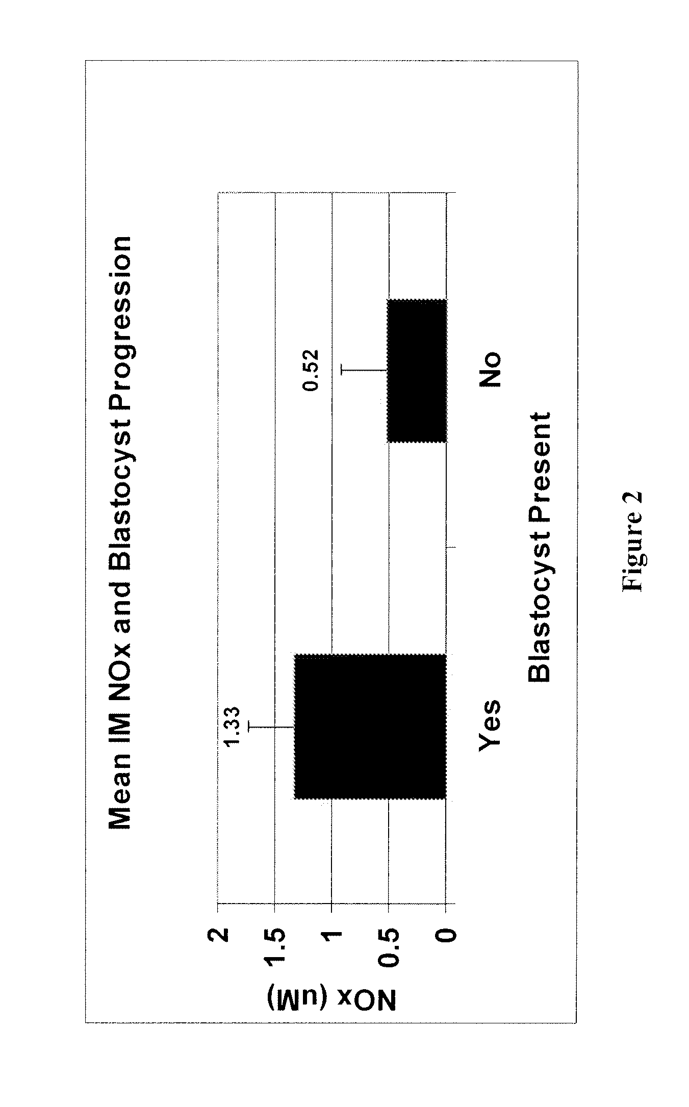 Assay of nitric oxide metabolites in the culture media of human preimplantation embryos