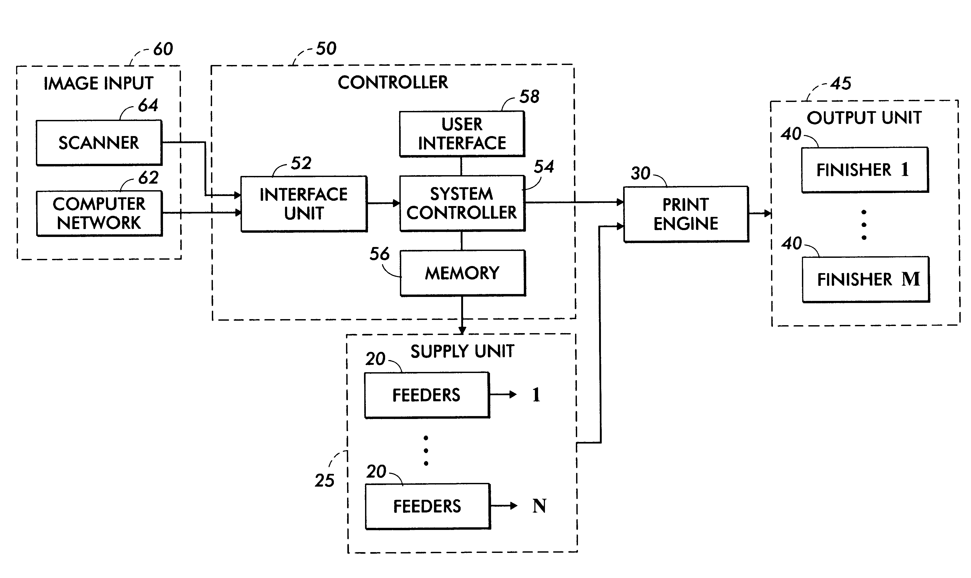 Method for accelerating paper tray programming