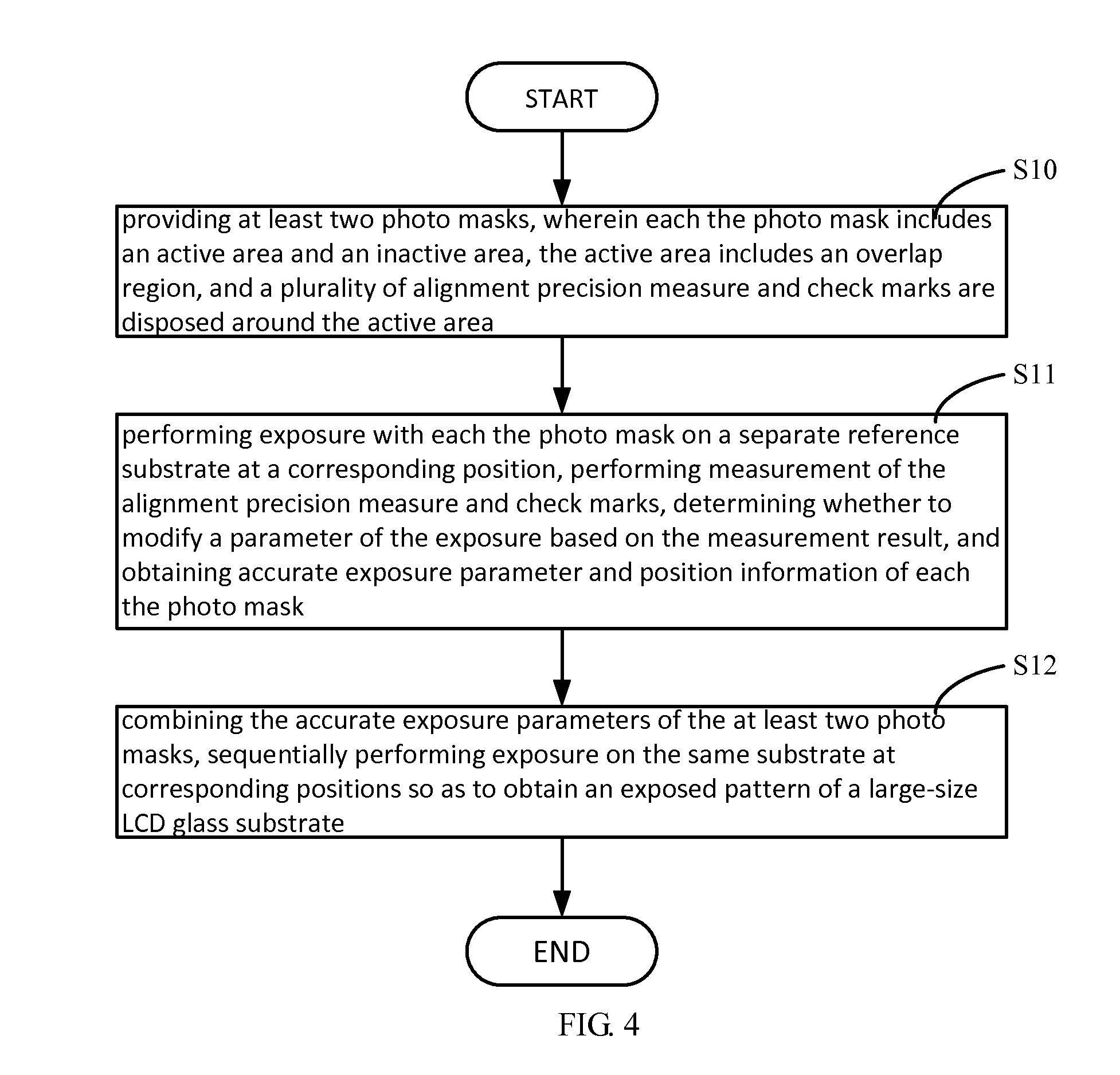 Exposure method for glass substrate of liquid crystal display