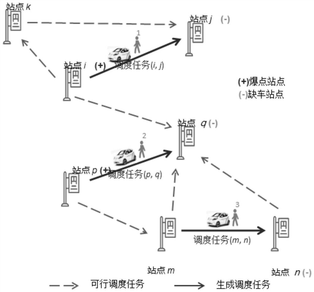 Shared vehicle scheduling method and device