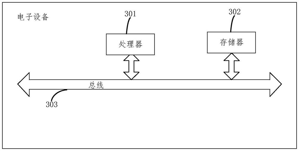 Industrial machinery fault detection method and device based on machine vision