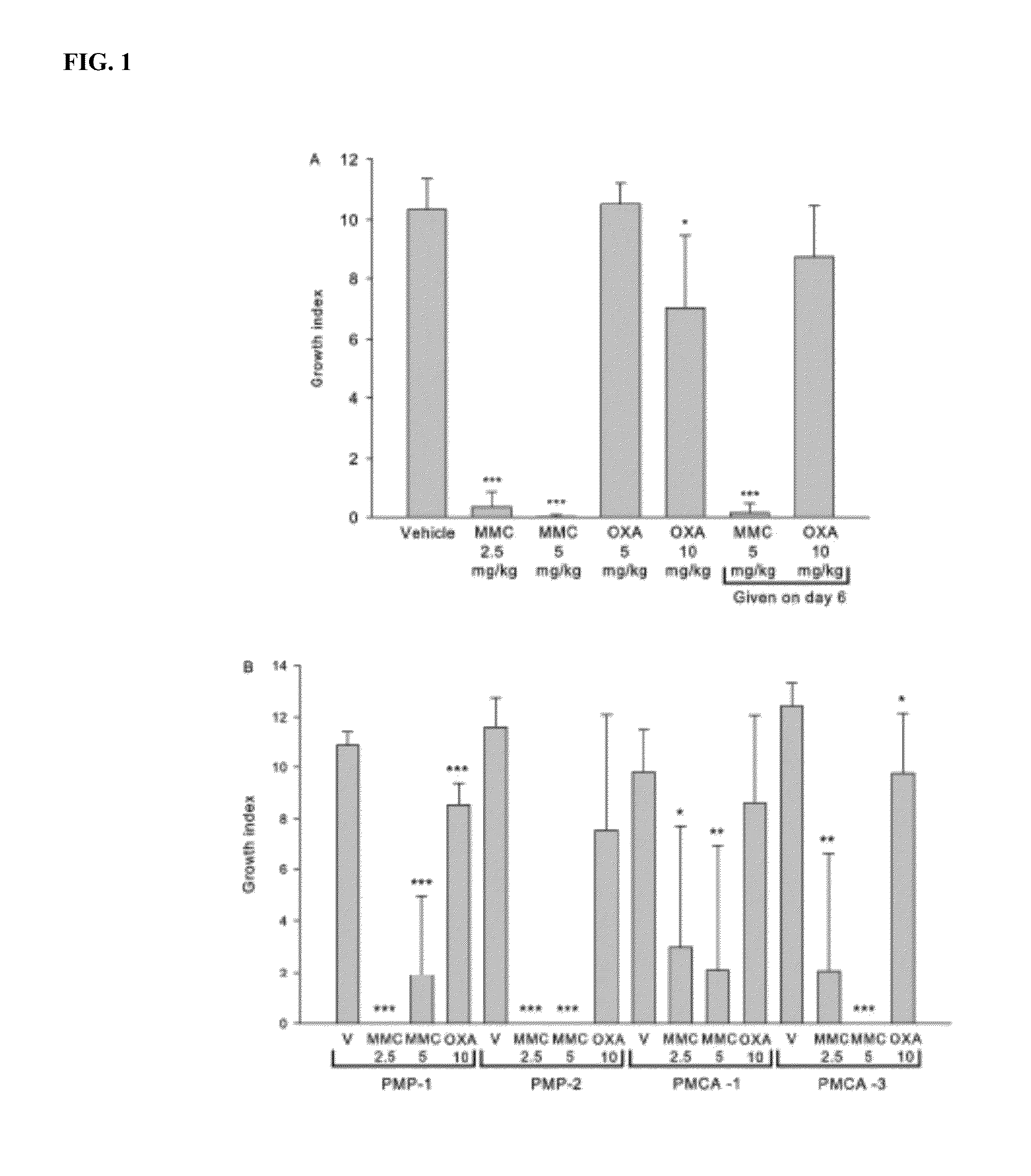 Compositions and methods for treating cancer