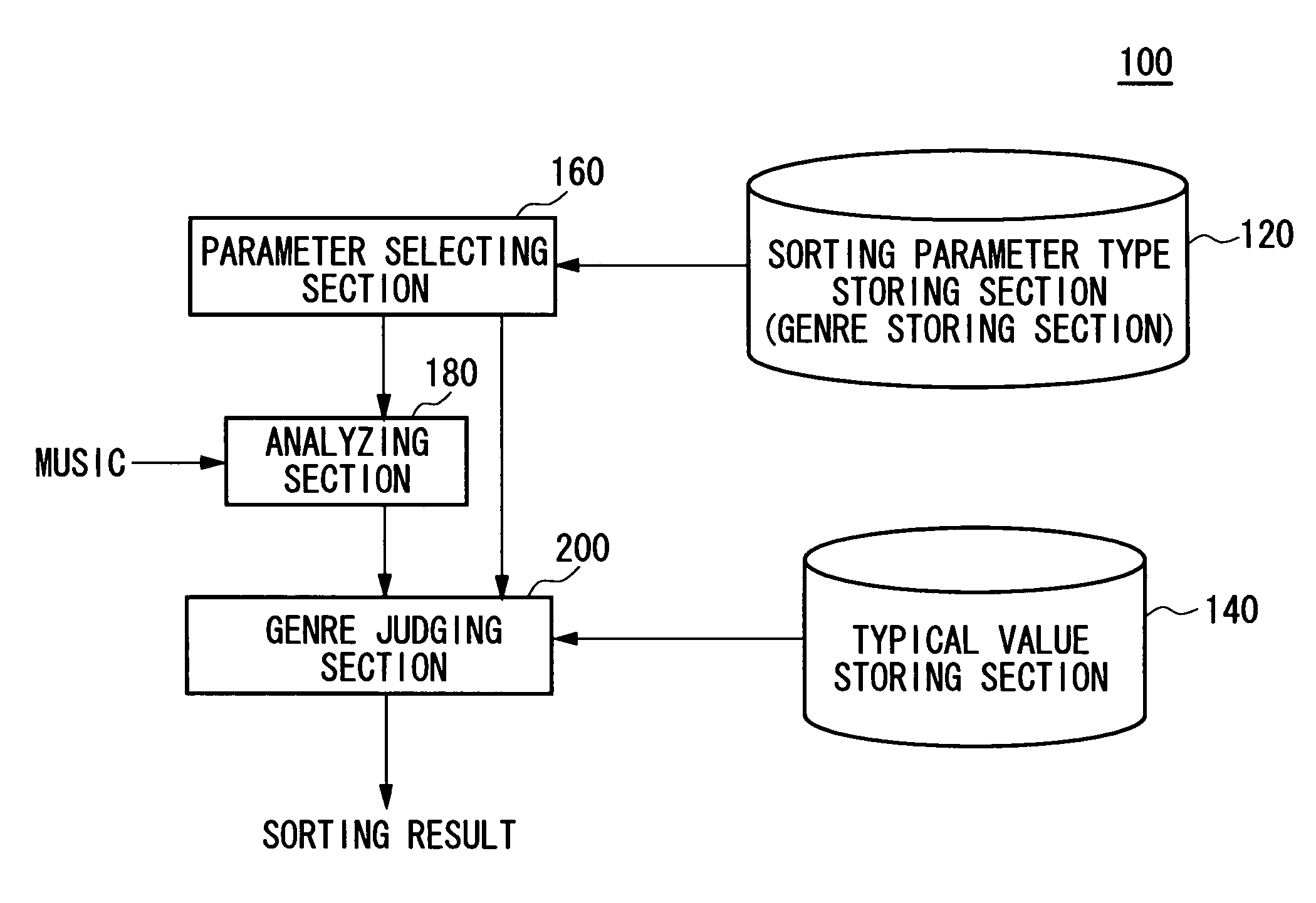 Music classification device, music classification method, and program