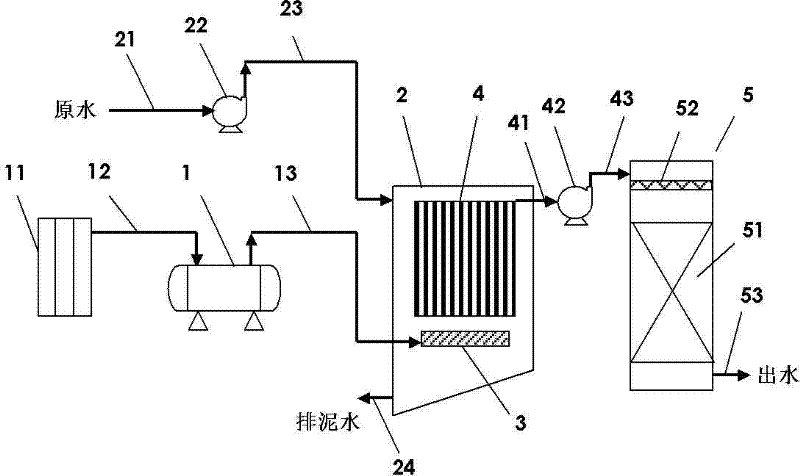 Method and system for deep purification of drinking water by adopting oxidation-resistant film