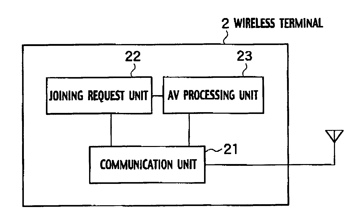 Wireless communication scheme with communication quality guarantee and copyright protection