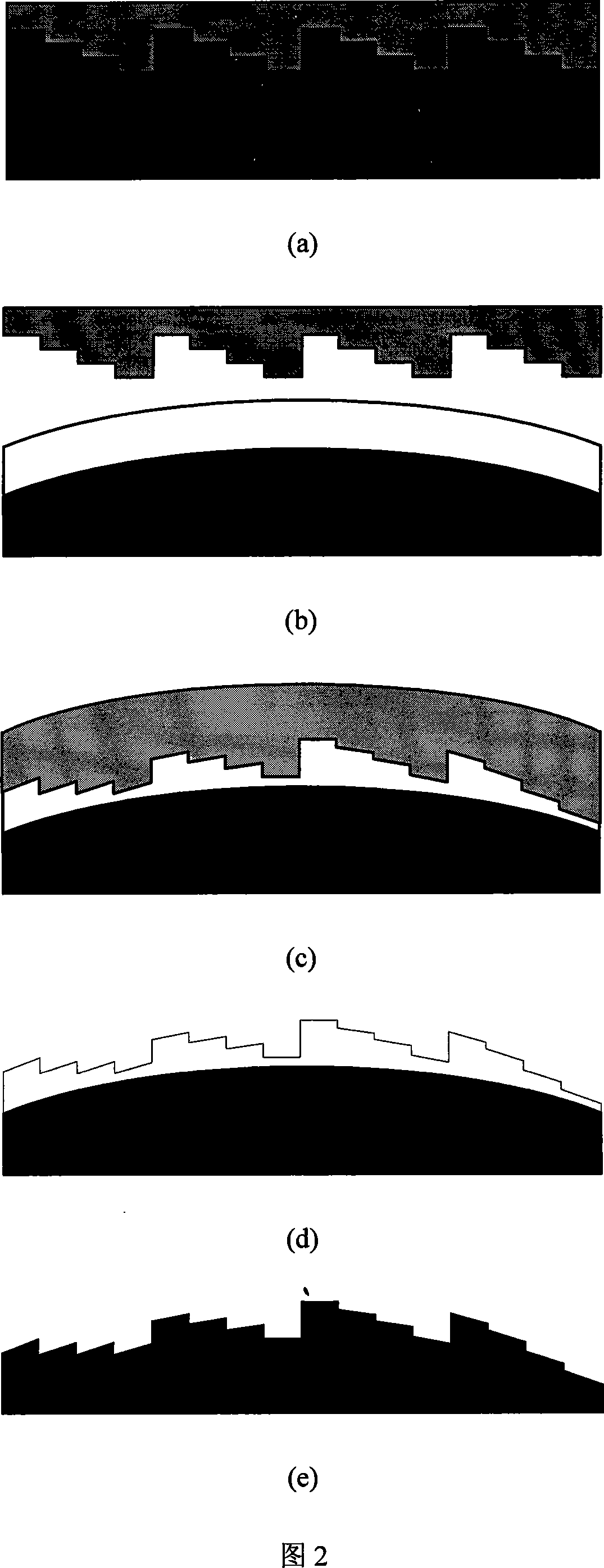 Curved substrate multi-phase micro-optical element processing method based on flexible ultraviolet die mold