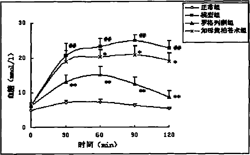 Medicinal composition containing atractylodes rhizome extractive