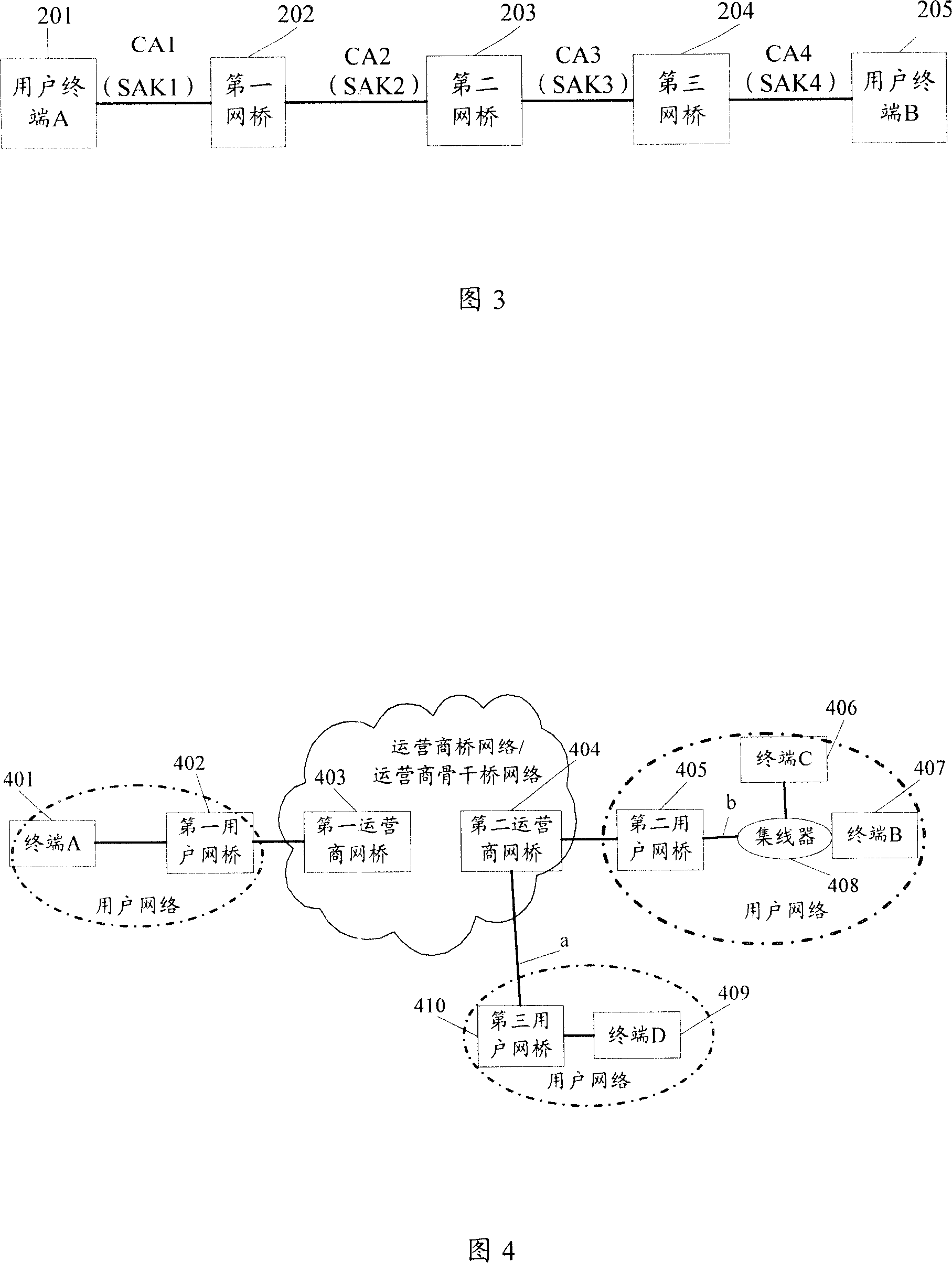 MAC secure network communication method and network device