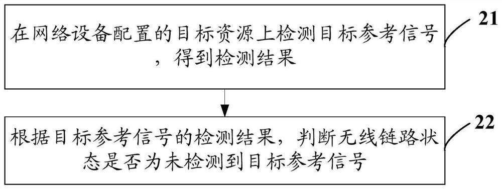 A wireless link state judgment method and terminal