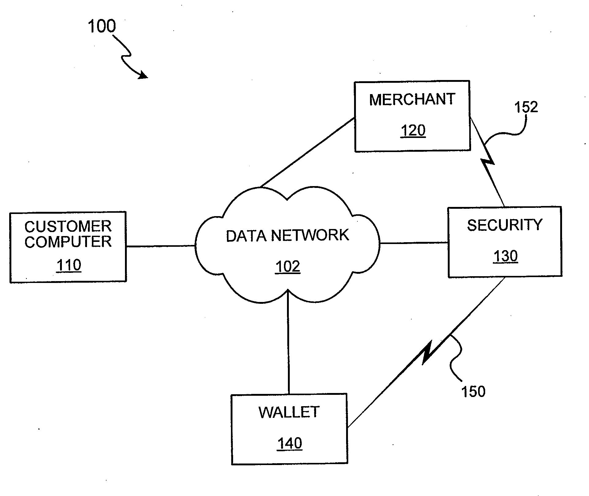 Methods and Apparatus for Conducting Electronic Transactions