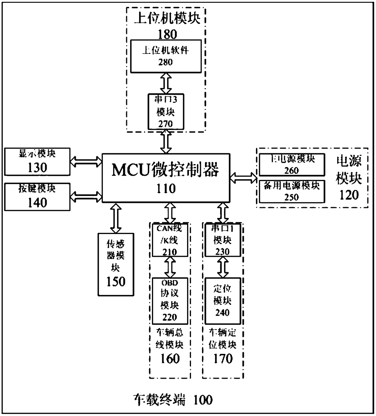 A low-power intelligent on-board diagnostic device and method capable of automatic disconnection