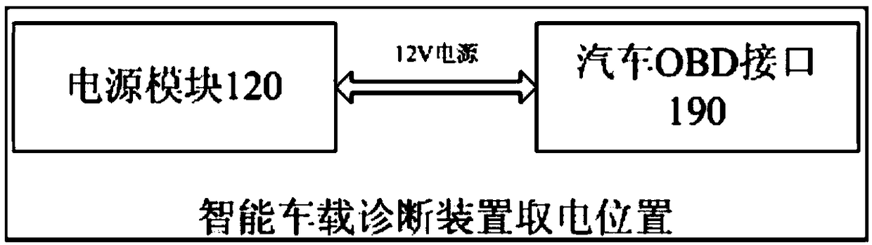 A low-power intelligent on-board diagnostic device and method capable of automatic disconnection