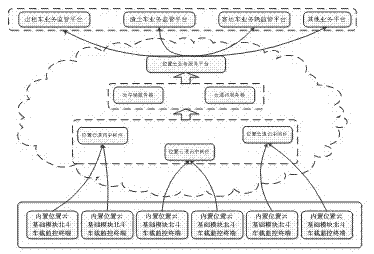 Beidou vehicle monitoring terminal based on cloud services