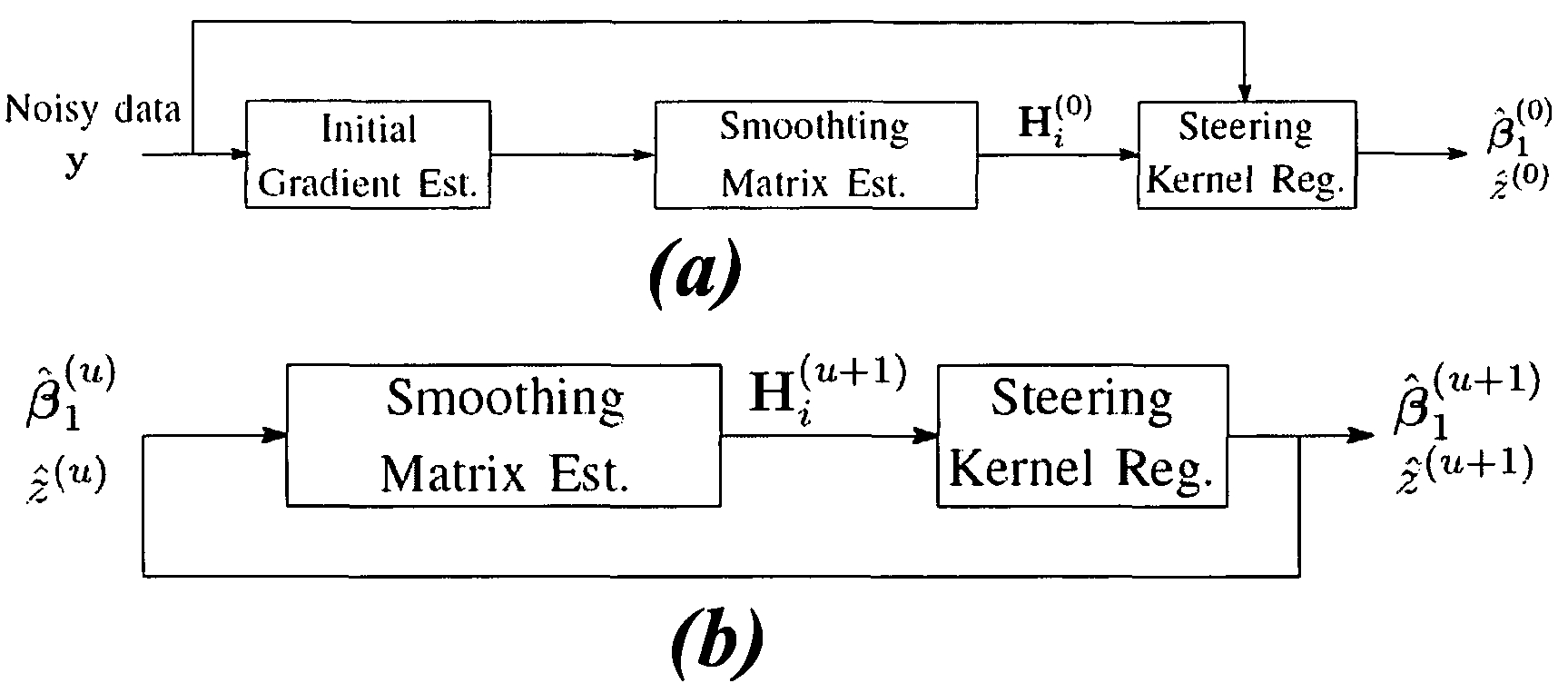 Kernel regression for image processing and reconstruction