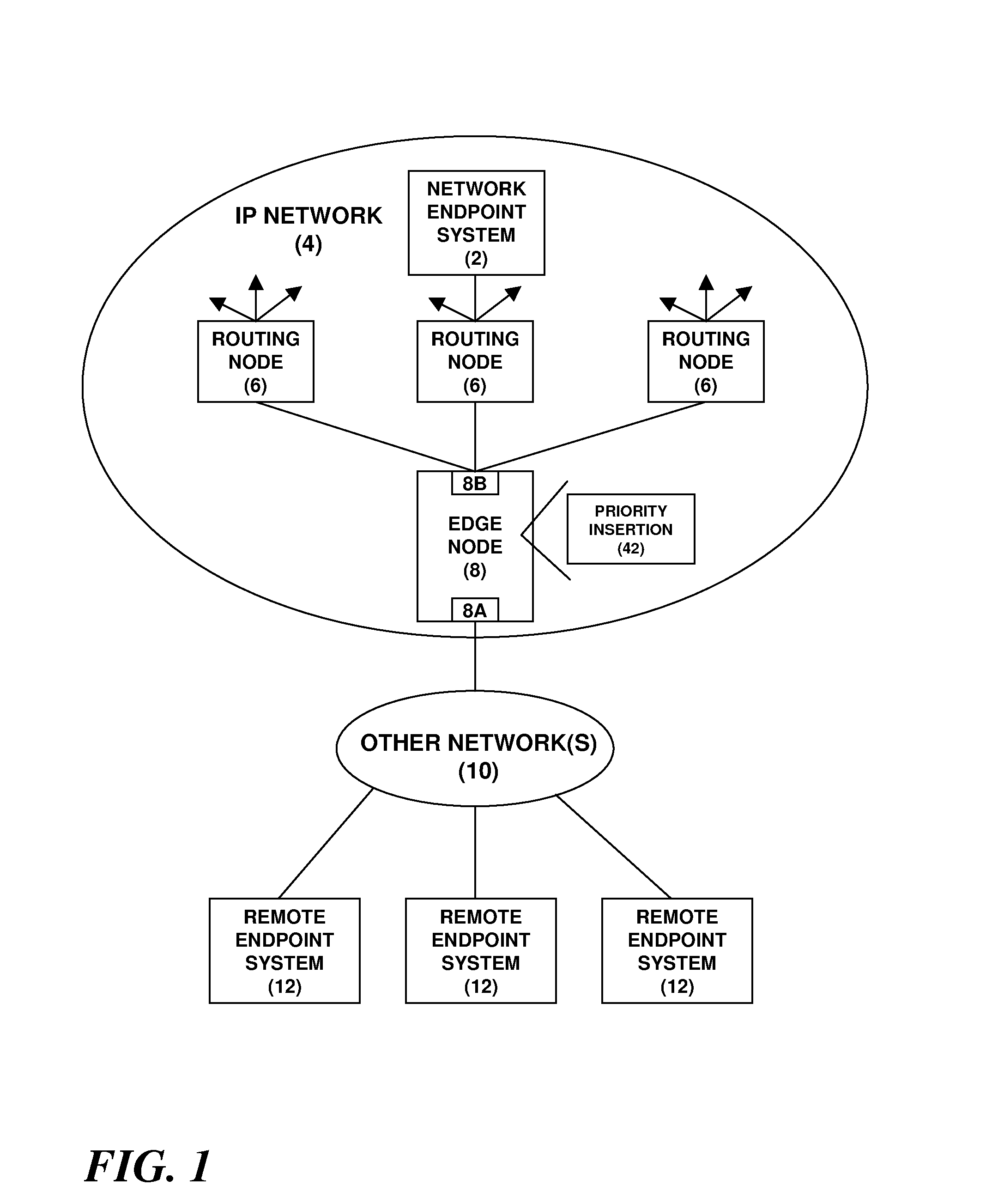 Enhancement of end-to-end network QOS
