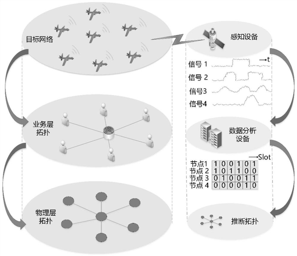 A topology awareness method, device and system for non-cooperative wireless networks