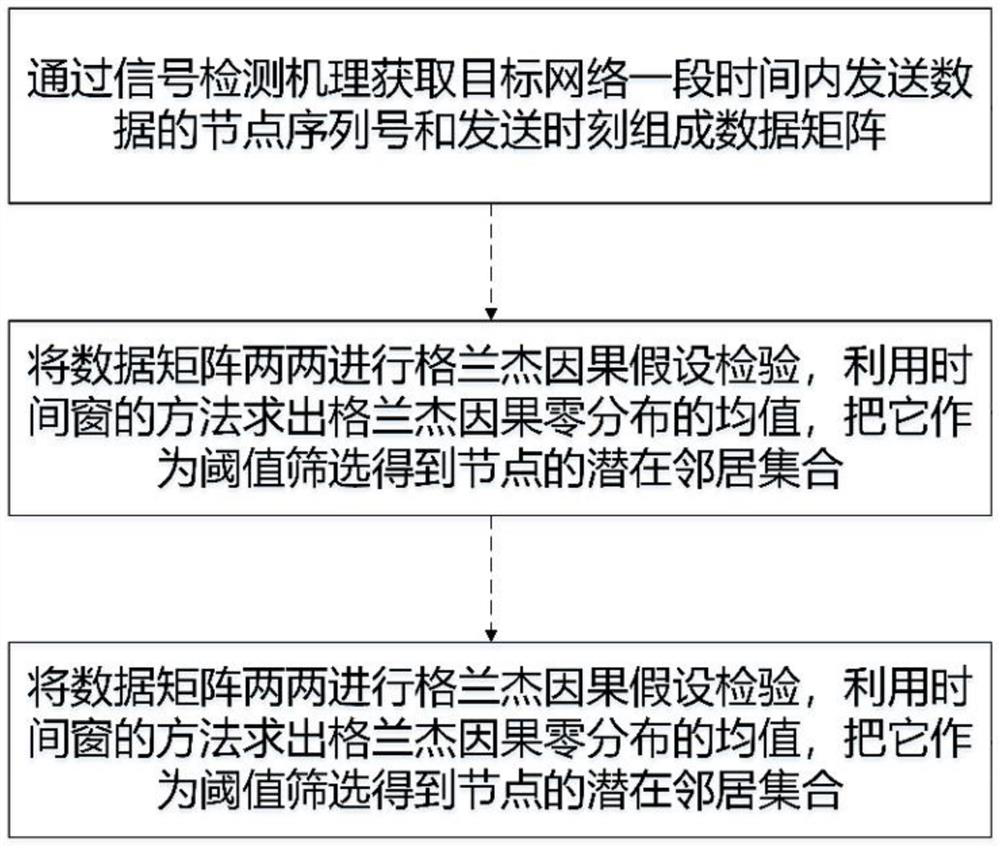 A topology awareness method, device and system for non-cooperative wireless networks