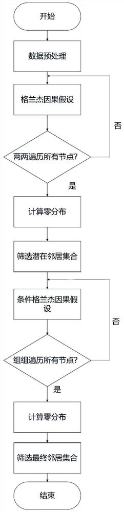 A topology awareness method, device and system for non-cooperative wireless networks