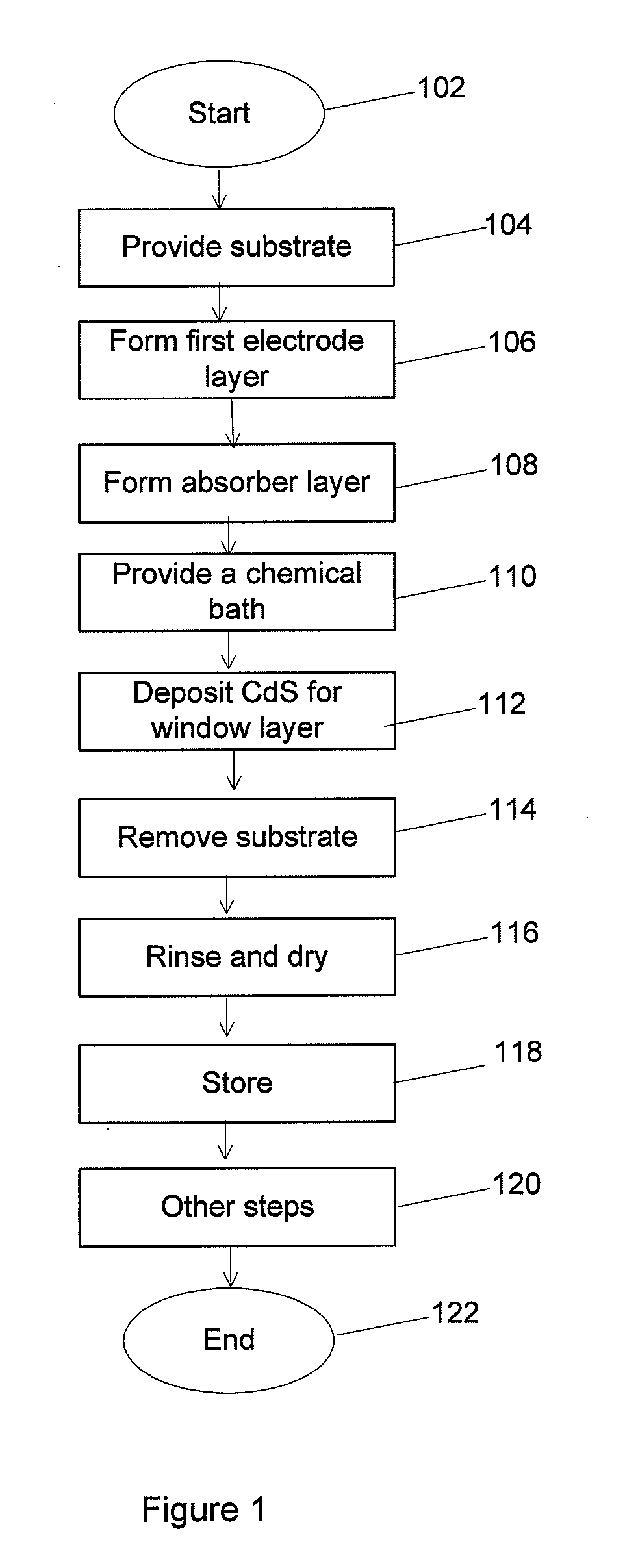 Large Scale Chemical Bath System and Method for Cadmium Sulfide Processing of Thin Film Photovoltaic Materials