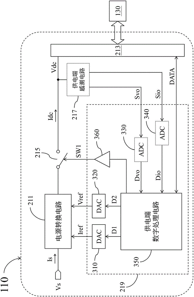 Mobile device charging system and related adaptive power converter and charging control circuit