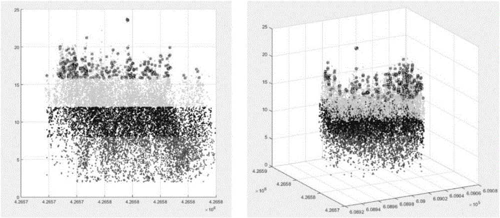 Method for extracting single tree information from LiDAR point cloud in layered clustering mode