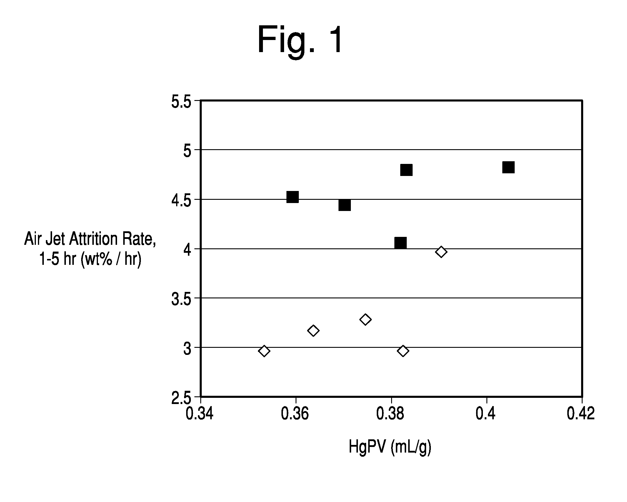 Mesoporous fcc catalysts with excellent attrition resistance