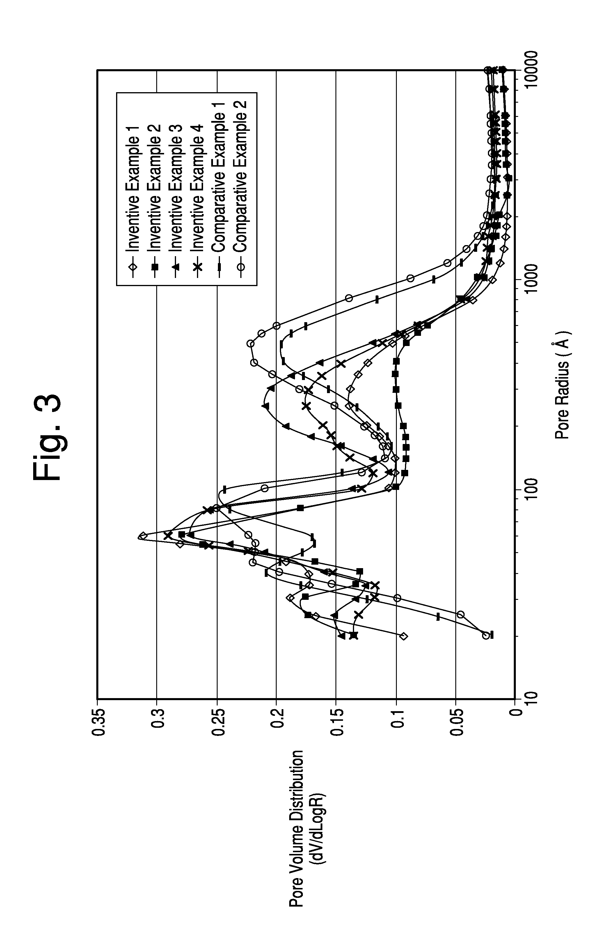 Mesoporous fcc catalysts with excellent attrition resistance