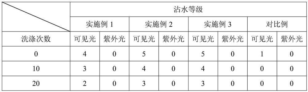 Waterproof and breathable water sportswear fabric and preparation method thereof