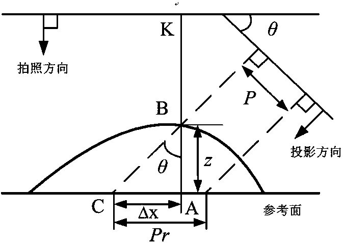 A 3D Data Encoding and Decoding Method with Error Feedback