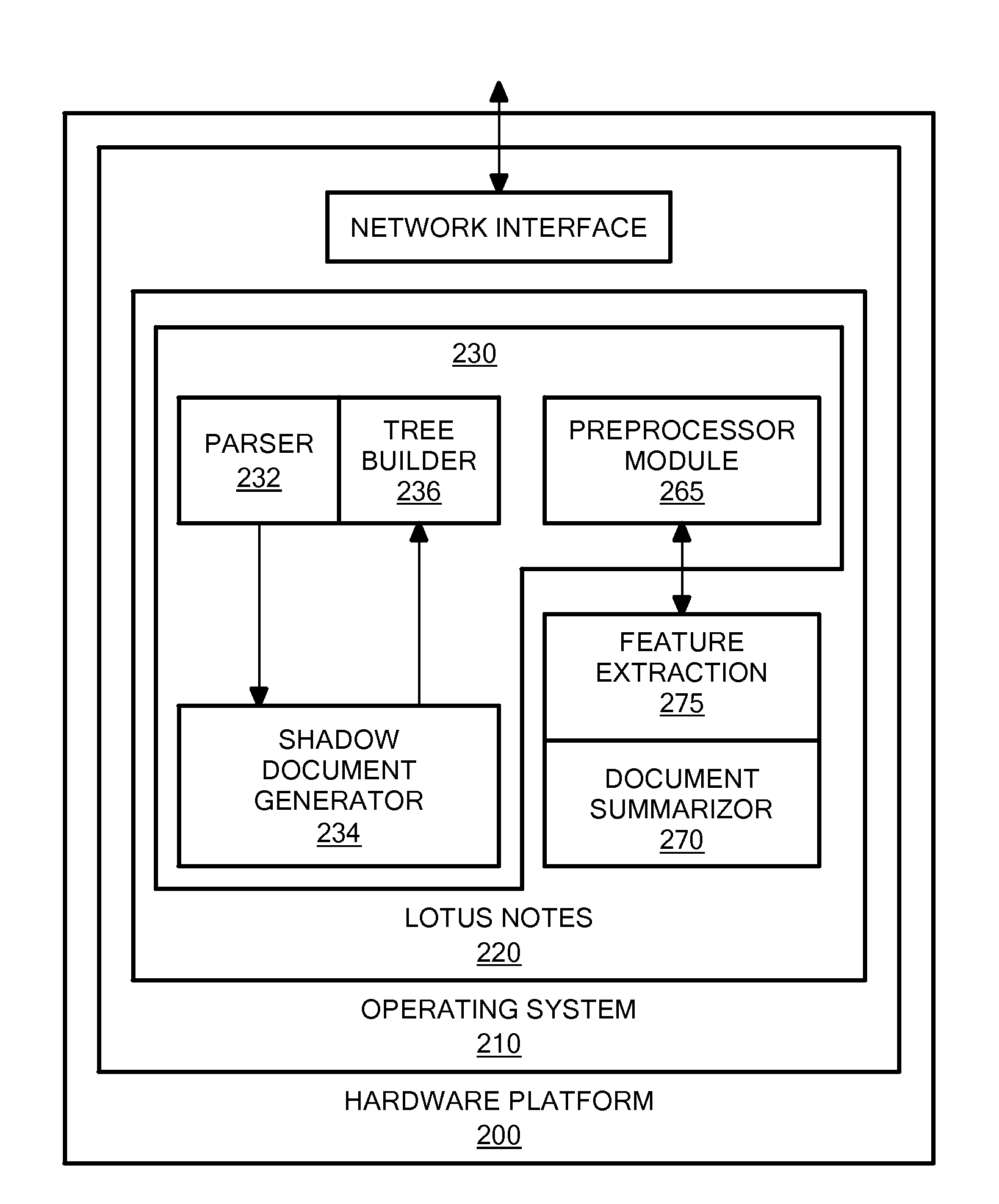 Method and apparatus for summarization of threads in electronic mail