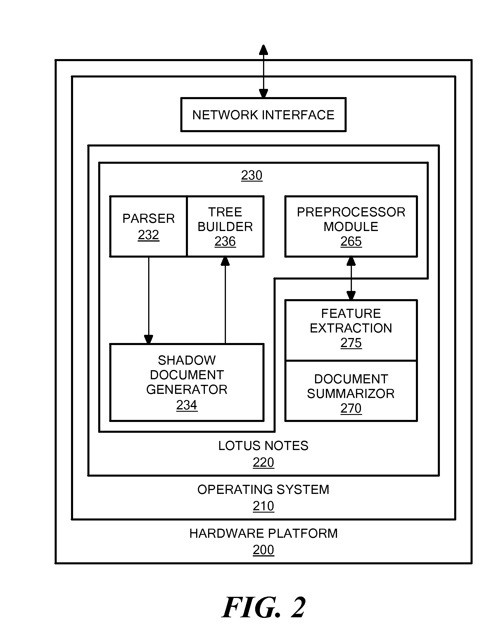 Method and apparatus for summarization of threads in electronic mail