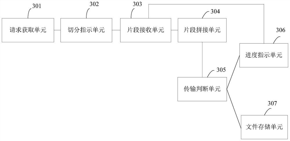 File transmission method and device