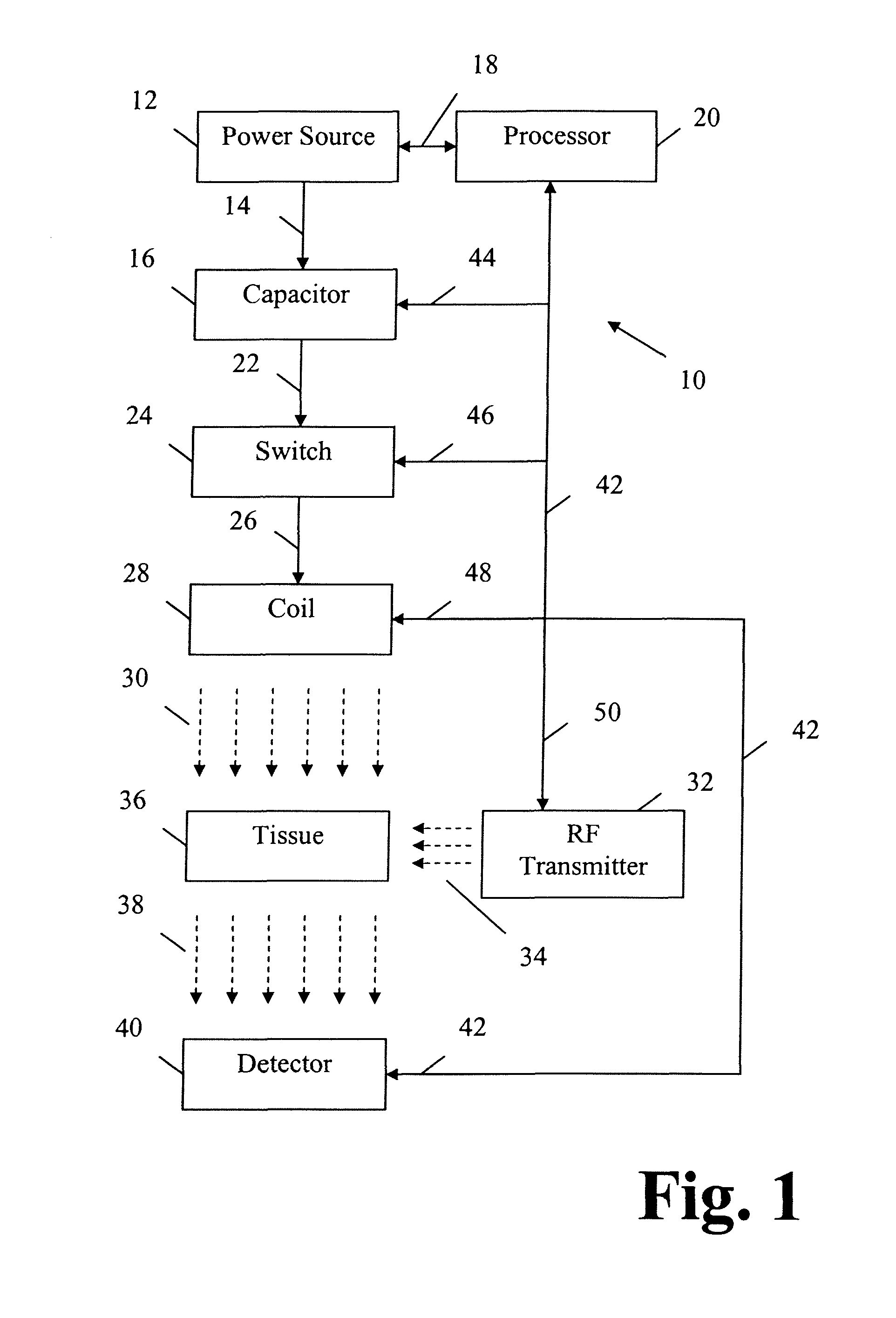 Apparatus and method for decreasing bio-effects of magnetic gradient field gradients
