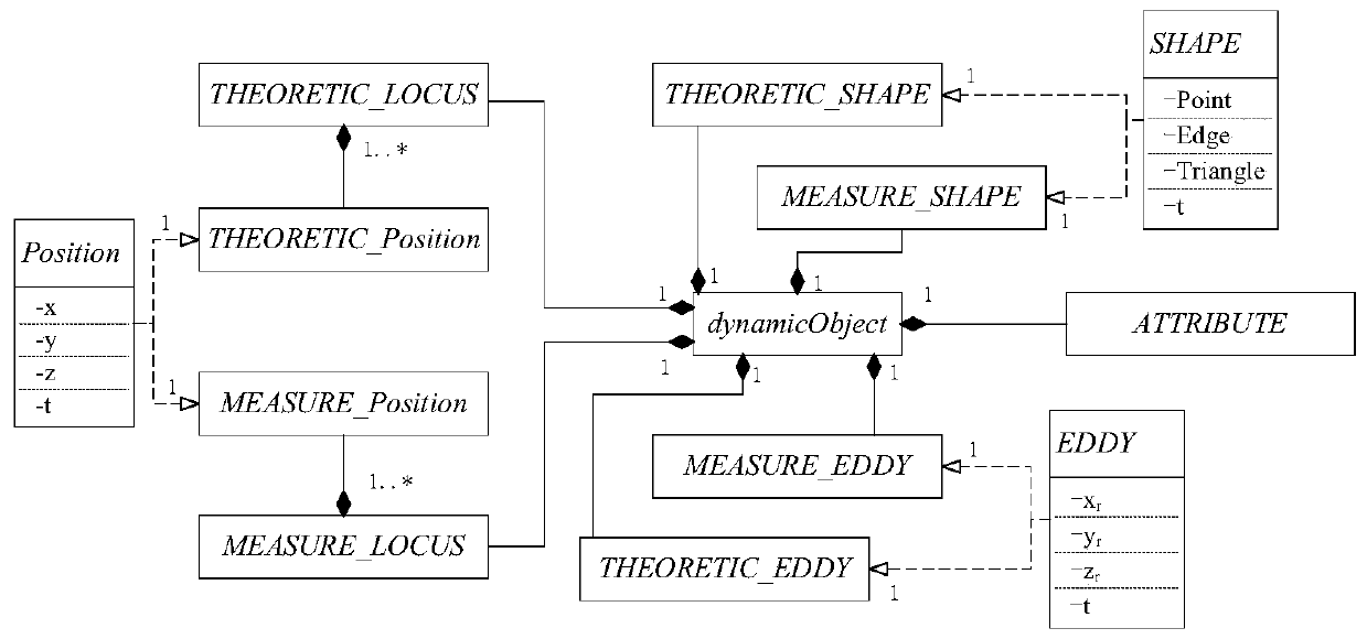 A Method for Establishing Pan-knowledge Spatio-temporal Object Expression Database