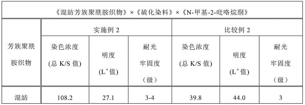 Dyeing method of aramid fiber and aramid fiber after dyeing