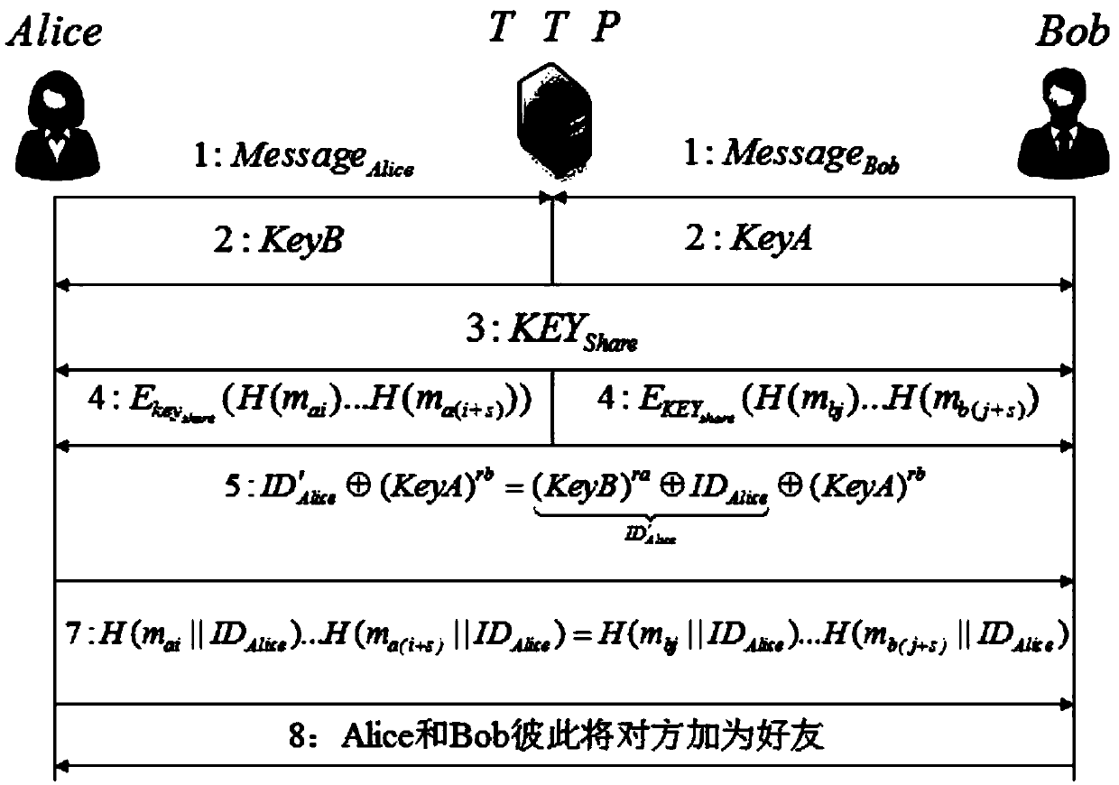 Anonymous two-way authentication method based on single-item hash function and pseudo-identity in mobile social network