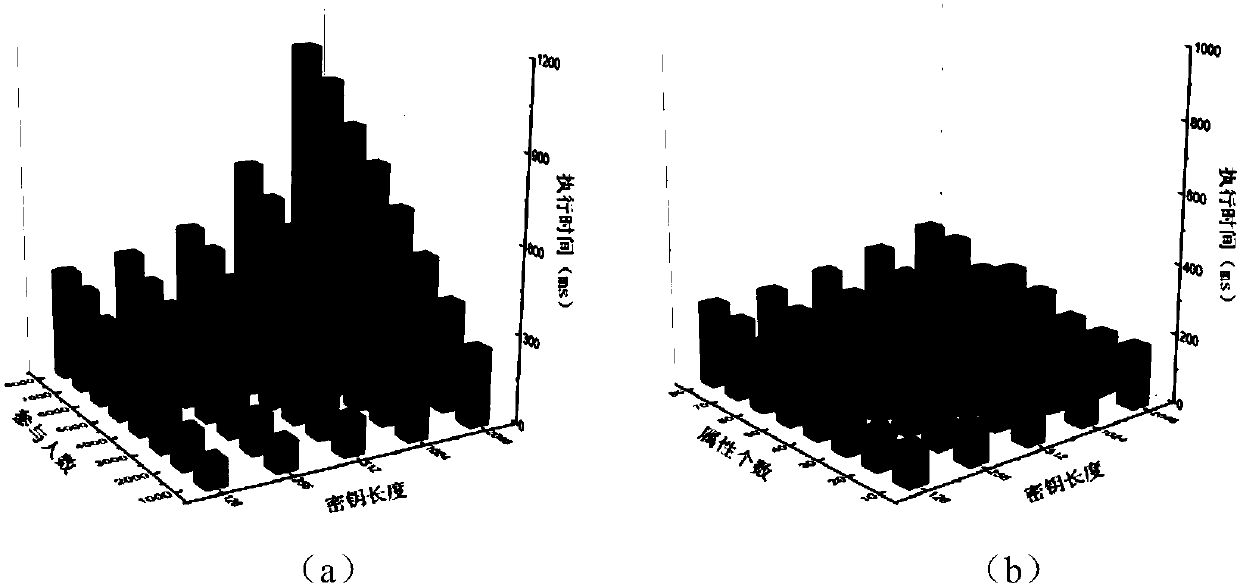 Anonymous two-way authentication method based on single-item hash function and pseudo-identity in mobile social network